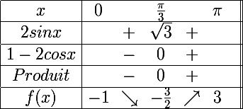 \Large\begin{array}{|c|cccccc||}\hline x&0&&\frac{\pi}{3}&&\pi&\\\hline 2 sin x&&+&\sqrt{3}&+&&\\\hline 1-2cos x&&-&0&+&&\\\hline Produit&&-&0&+&&\\\hline f(x)&-1&\searrow&-\frac{3}{2}&\nearrow&3& \\\hline\end{array}
